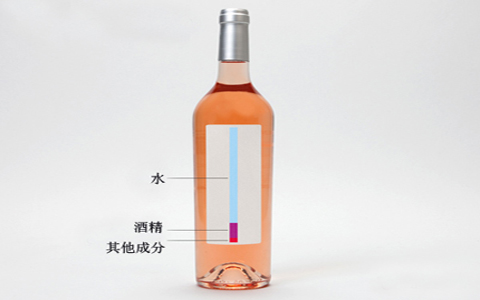 葡萄酒里的成分有哪些? 葡萄酒里的成分有哪些?
