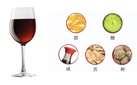 红酒与五种基本味道的搭配 红酒与五种基本味道的搭配