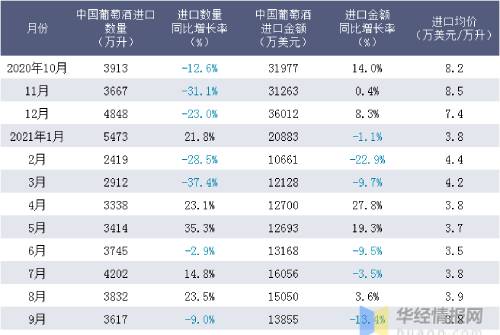华经产业研究院往期数据截图